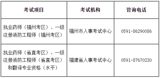 福州、福建省直考區(qū)2022年①級注冊消防工程師考試暫停舉行